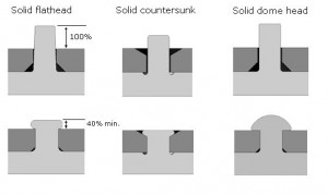 Eng_Prop_J_Riveting - Zinc Die Casting