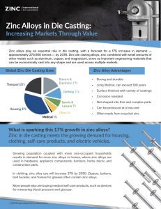 Zinc Alloys in Die Casting